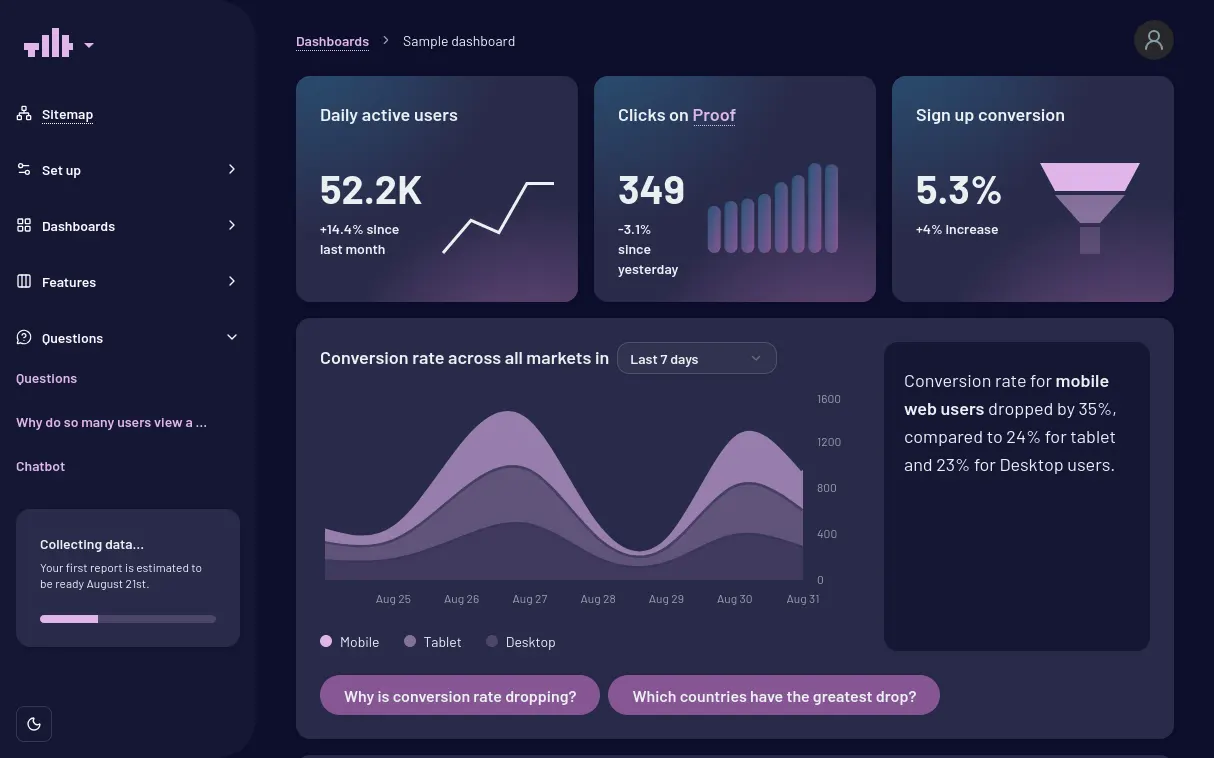 Analytics dashboard <br class="hidden lg:inline">
with custom Markdown blocks
